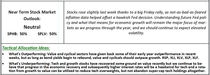 Near Term Stock Market Outlook and Tactical Allocation Ideas table