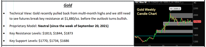 Gold technical summary panel with weekly candle chart