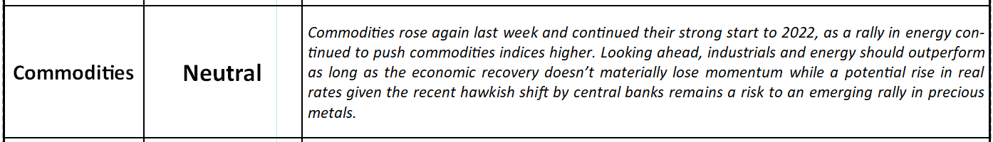 Commodities outlook table, rated Neutral