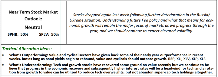 Near Term Stock Market Outlook and Tactical Allocation Ideas panel