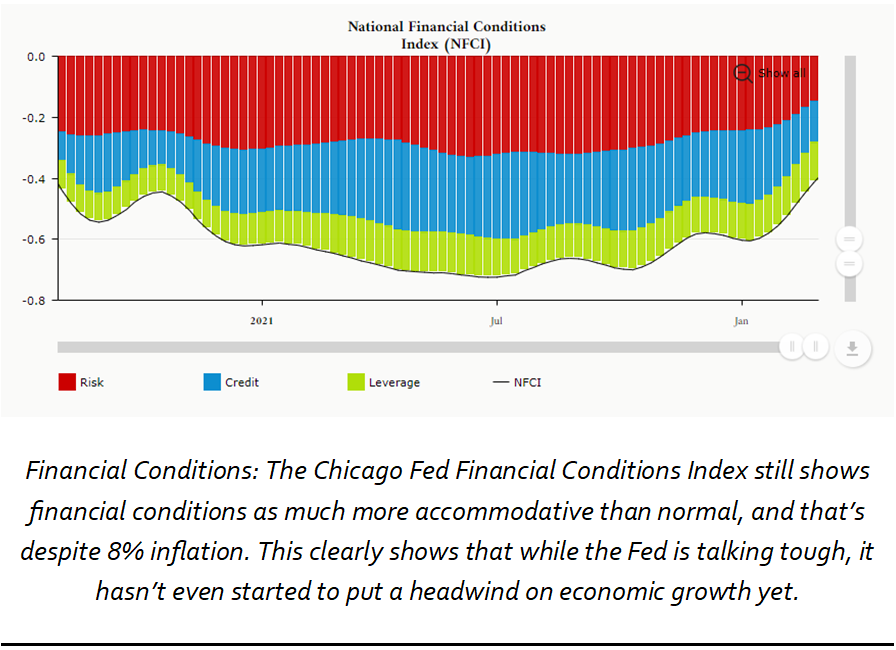 Chicago Fed National Financial Conditions Index (NFCI) stacked area chart showing Risk, Credit and Leverage components