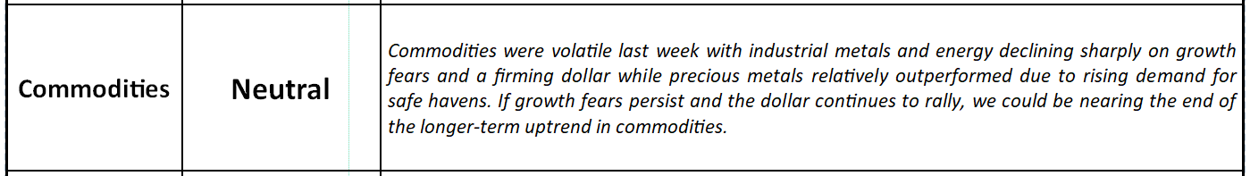 Commodities outlook table with intro commentary